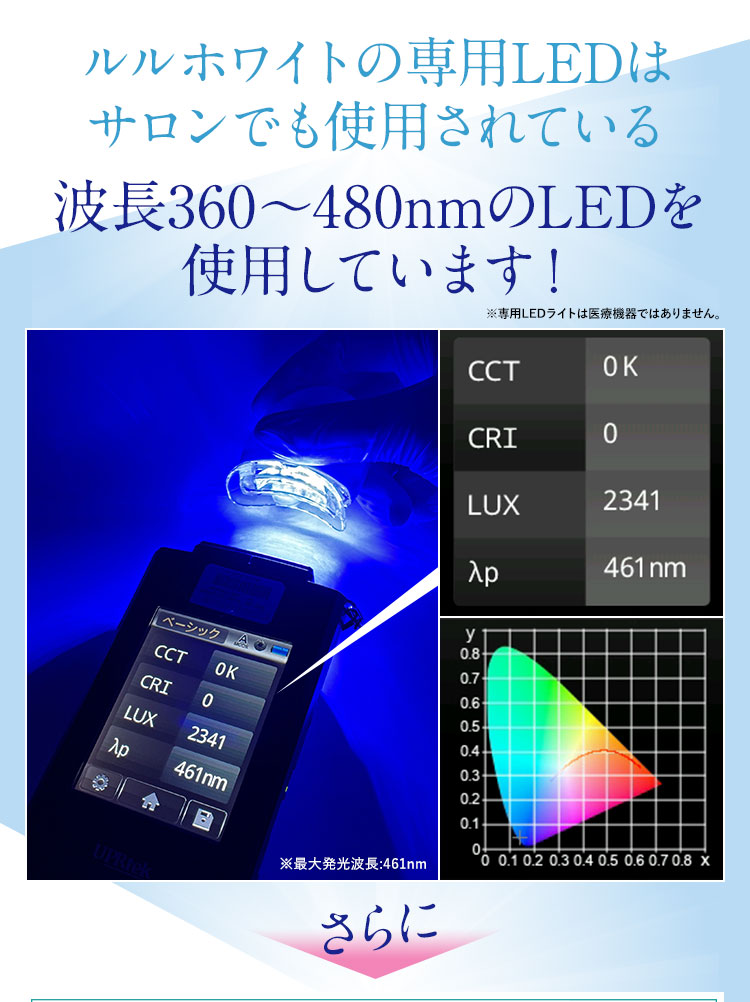 ルルホワイトの専用LEDは サロンでも使用されている波長360～480nm※のLEDを 使用しています！